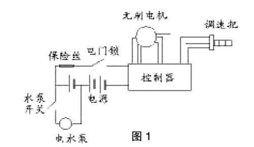 电动喷雾机车.doc