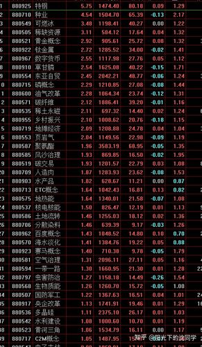 市场行情分析