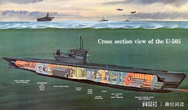 u型潜艇的二战风云岁月狼群战术的推广邓尼茨功不可没