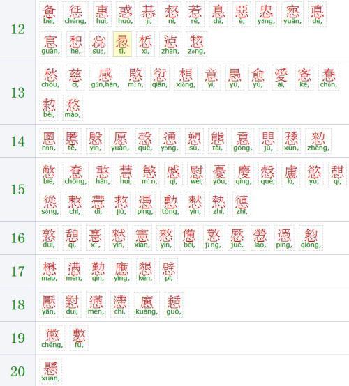 心字部的字有哪些?