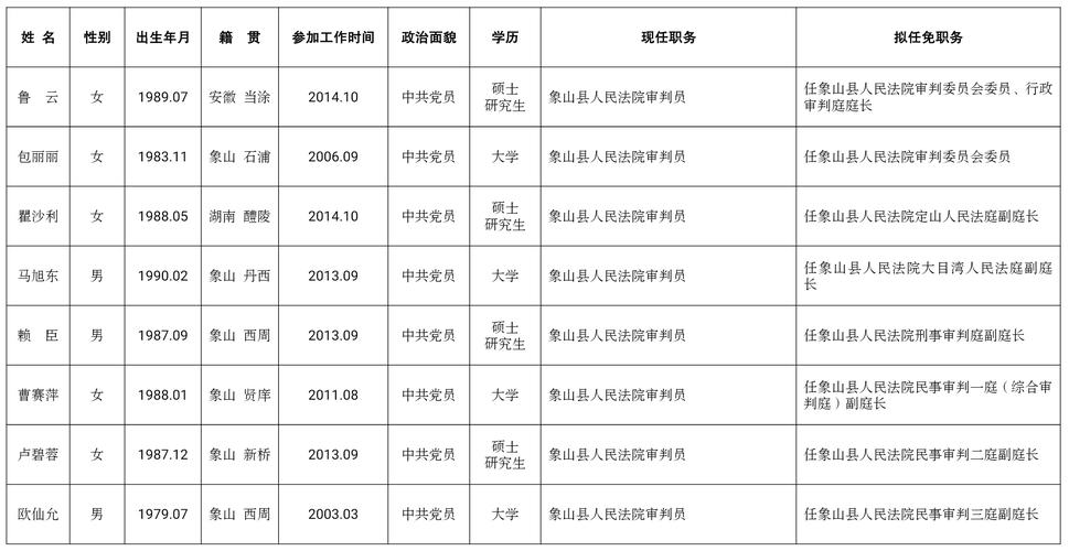 象山县人大常委会拟任命审判人员任前公示通告