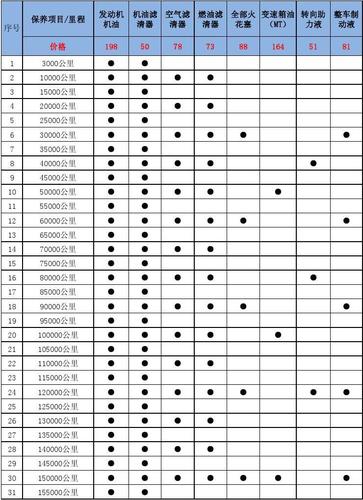 科鲁兹保养计划
