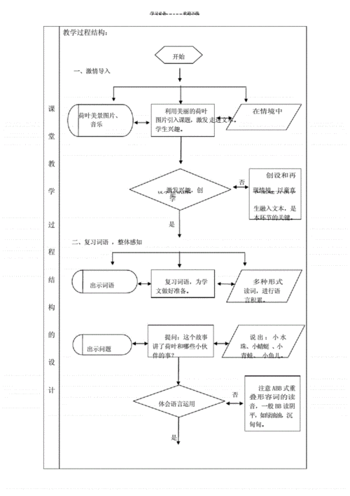 模板教学流程图示例荷叶圆圆课堂教学设计表docx8页