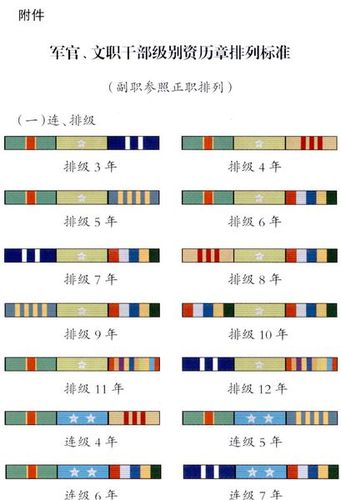 副连级5年,资历章如何排列