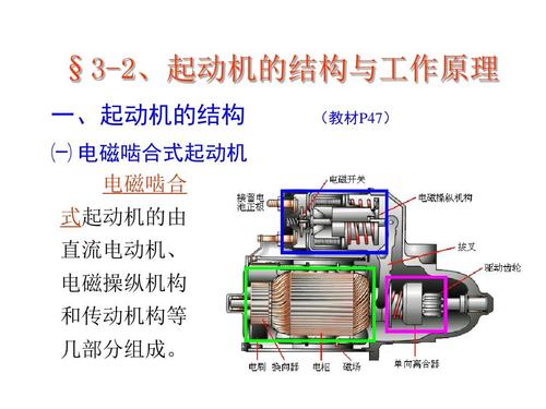 汽车起动机构造与维修ppt