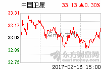 卫星发射_中国卫星(600118)股吧_东方财富网股吧