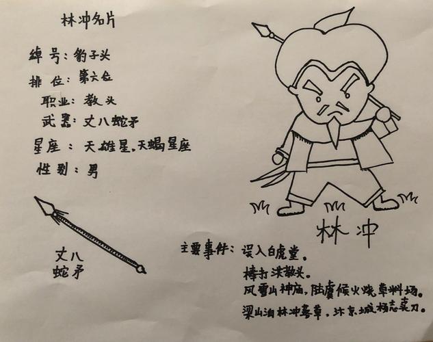 致敬经典,我给"水浒"英雄绘制名片