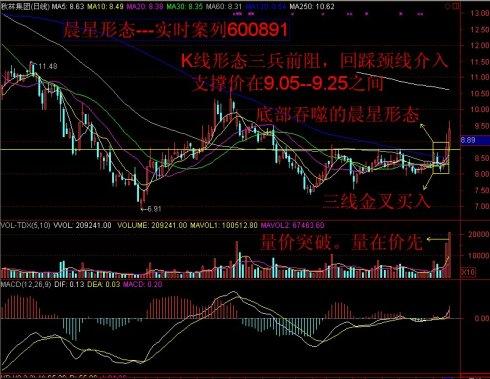 晨星又称"黎明之星","早晨之星","希望之星",表示在太阳升起之