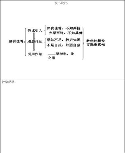 天津市宝坻区新安镇第一初级中学七年级语文上册 第20课 虽有嘉肴教案
