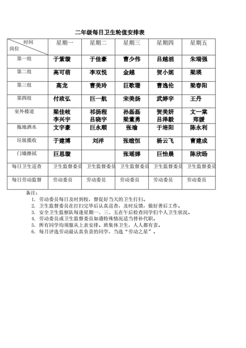 班级卫生安排表.docx 2页
