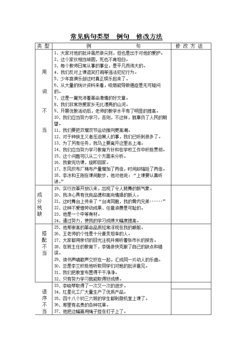 《小学语文常见病句类型例句修改方法.doc