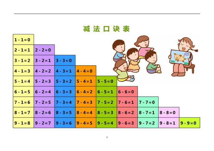 加减法口诀表(彩色版).doc 4页