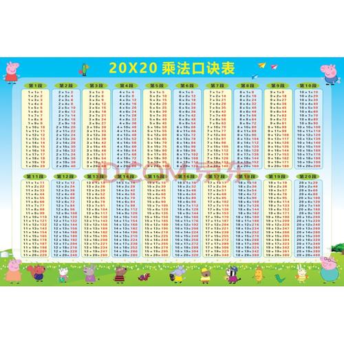 分解与组成卡片教具数字分解尺幼儿园数学分成挂图表 20x20乘法口诀表
