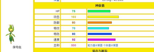 保母虫一般的,,不算太好,,500的种族值,,算是不错,,,攻击是一百,,虽然