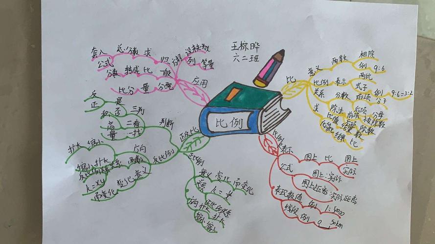 六年级数学思维导图第四单元--比例