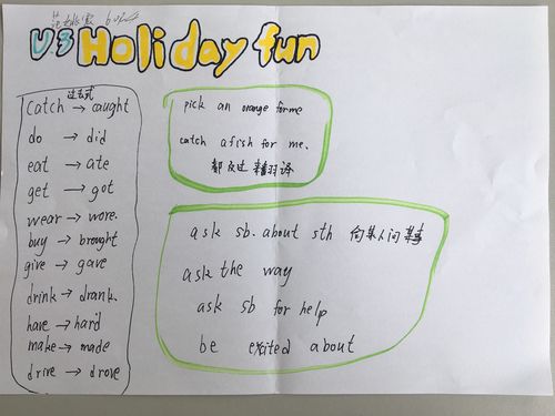 〔如东实小601〕unit 3 holiday fun 思维导图