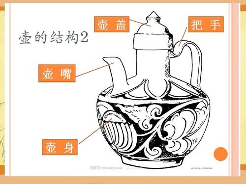 美术手工课---壶趣