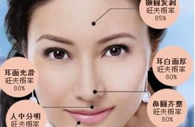 从面相上讲两眼距离宽的女生怎么样