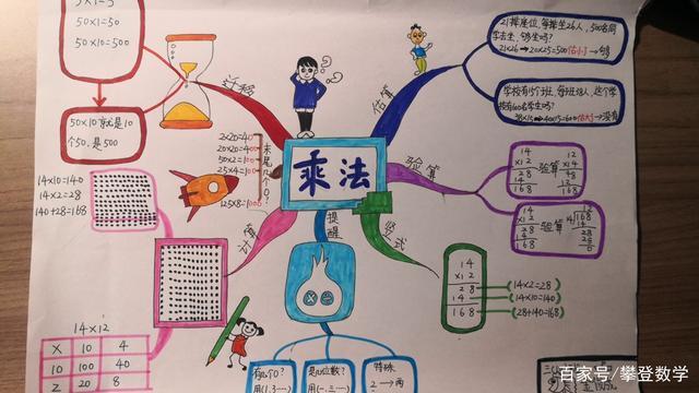 北师大版小学数学三年级下册第三单元《乘法》思维导图