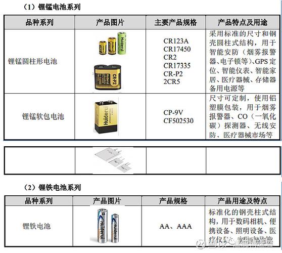 德瑞锂电挂牌精选层首日大涨44%,锂牛!