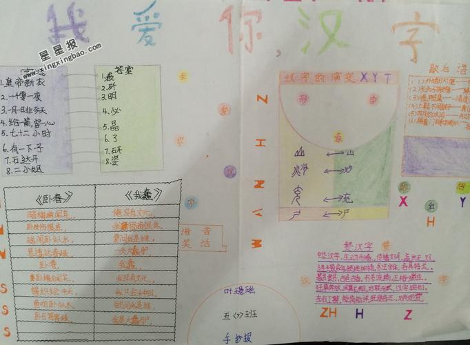 我爱你汉字手抄报图片