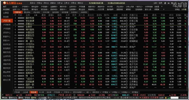 东方财富终端股票行情界面