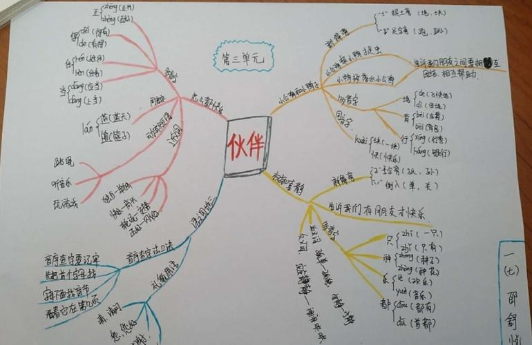 伙伴带来快乐——思维导图(一语下)第三单元