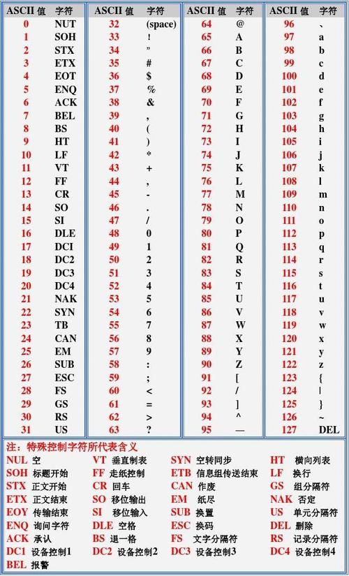 ascii码表和键盘键码表(错误修改版)