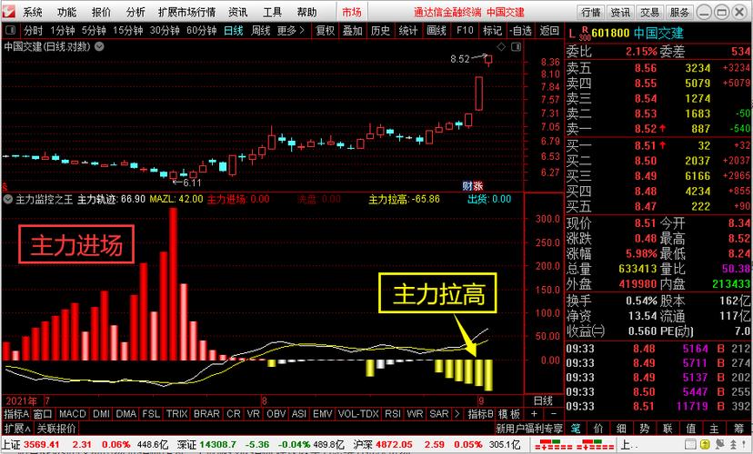 中国交建(601800)                                   本文相关股票