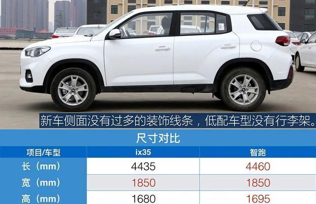 北京现代ix35和哈弗h6哪个性价比高