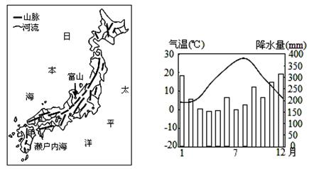 1.富山市的气候类型为a.地中海气候   b.温带海洋性气候    c.