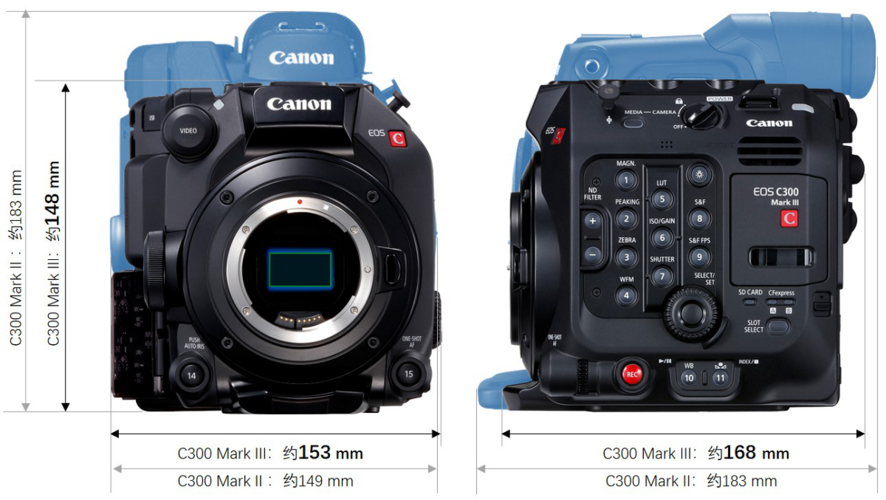 佳能发布数字电影摄影机新品eos c300 mark iii 支持4k/120p记录,并