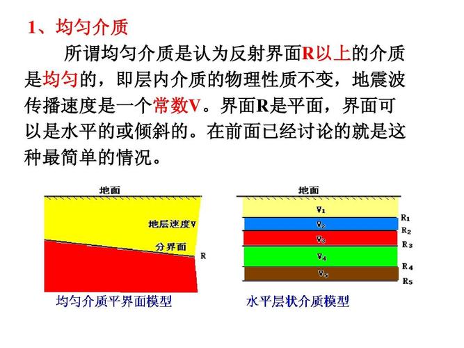 免费文档 所有分类 高等教育 工学 地震波运动学第四节---(09级)多层