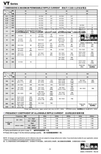 2mm贴片铝电解电容厂家