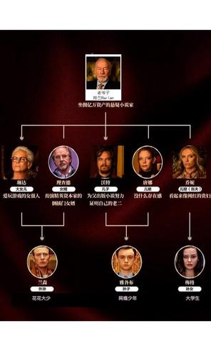 故事和人物架构类似于阿加莎·克里斯蒂笔下耳熟能详的《无人生还》