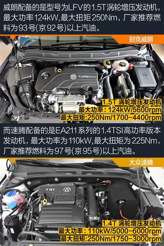 58万元 发动机型号:  lfv  ea211