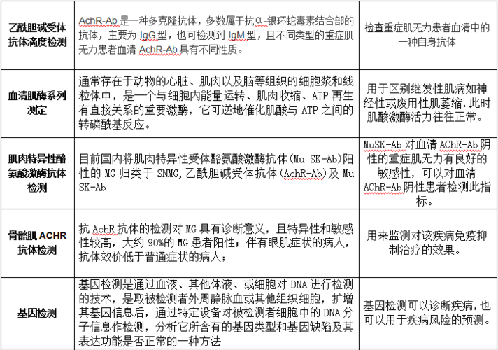 重症肌无力检查项目