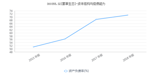 蒙草生态2019年业绩降7438经营现金流大幅流出