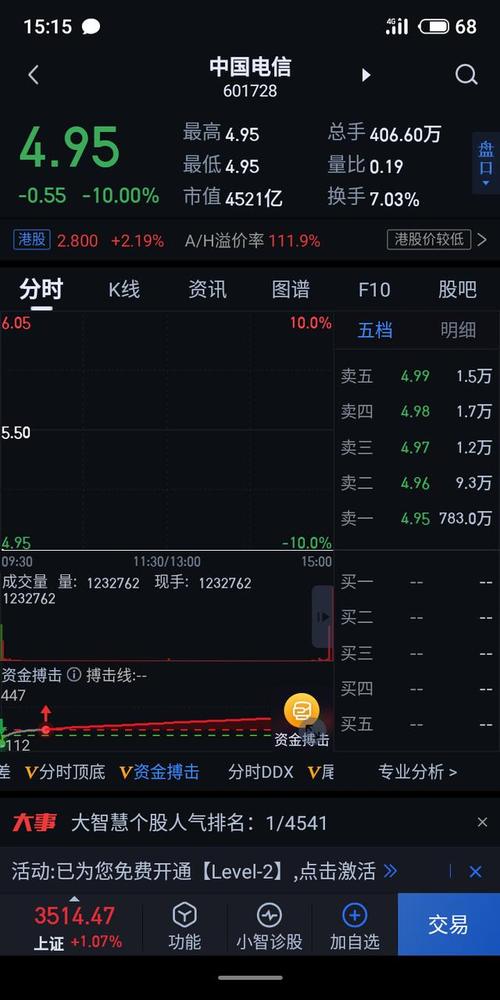 中国电信这只股票让你悟出了什么事理