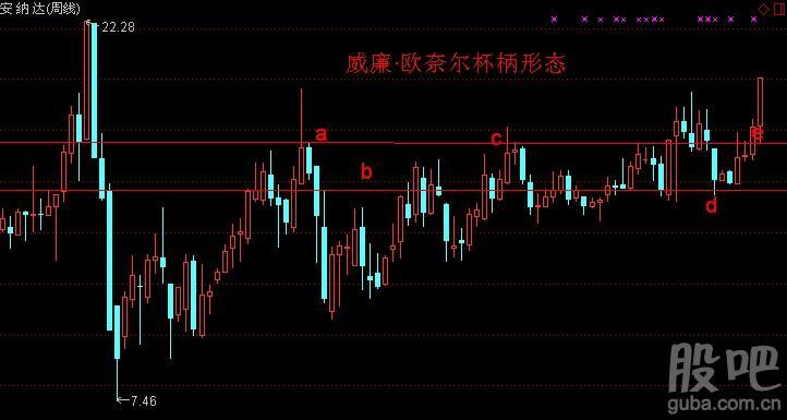 a,杯子左边 b,杯底 c,杯子右边 d,杯柄双底 e,突破确认