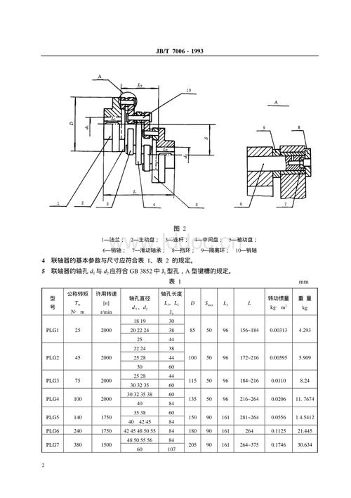 93 平行轴联轴器型式,基本参数与尺寸》.pdf