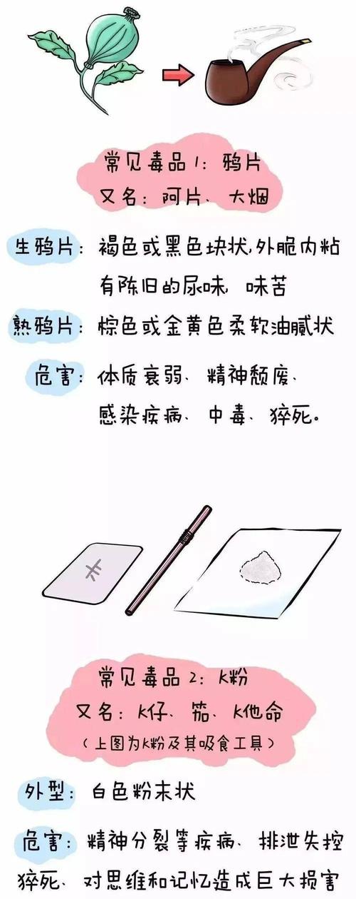 全民禁毒 | 被伪装的"跳跳糖"_毒品