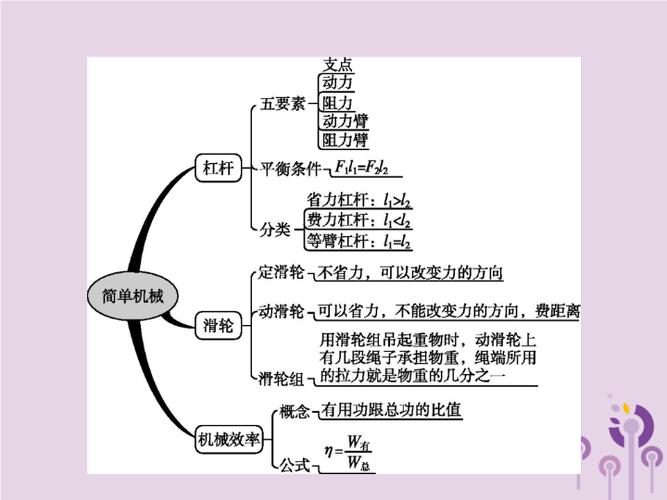 八年级物理下册第十二章简单机械本章整合课件新版新人教版