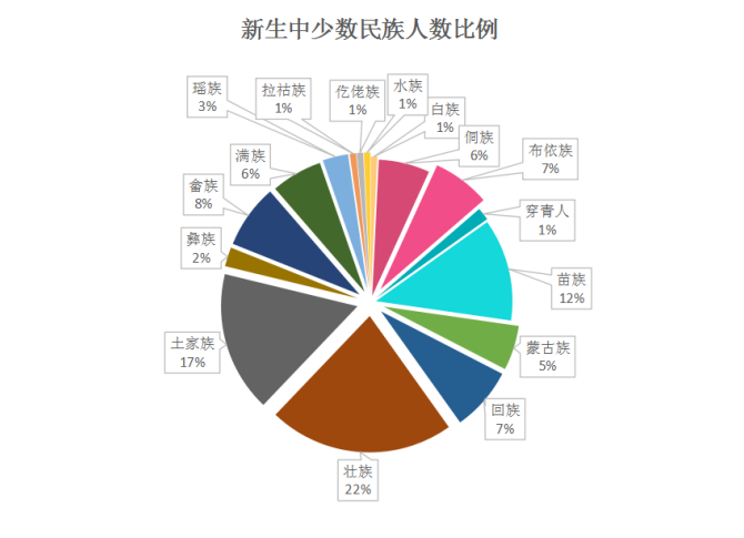 2021年全世界男女比例全国男女比例