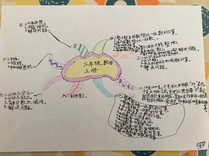 其它 三年级上册数学思维导图一一一三(3)班卞晟羽 写美篇 第二单元