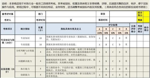员工绩效考核表模板(通用版)