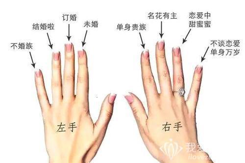 戒指的戴法和意义之戴戒指的风水禁忌和讲究