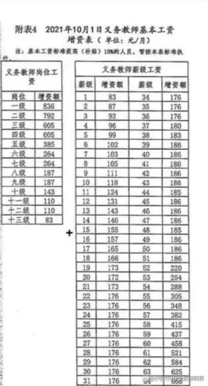 而薪级是22级至36级的中级教师薪级工资统一上调176元.