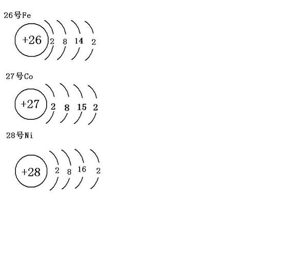 问一下 第26 27 28号元素的原子结构示意图怎么画