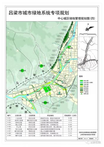 离石即将建38座城市公园,看看有你家附近吗?